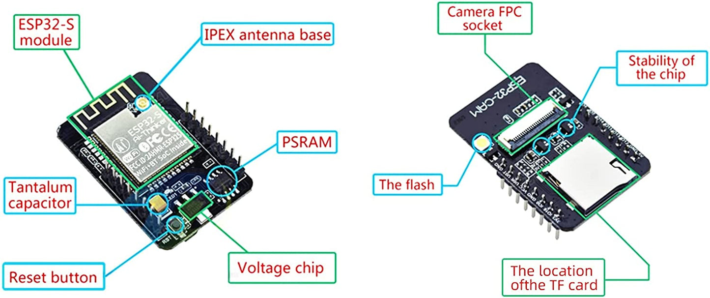ESP32-CAM W-BT Development Board, DC 5V Dual-core WL with OV2640 Camera TF Card Module